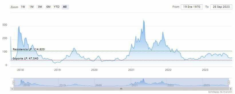 Los mineros y ballenas de Litecoin en posiciones opuestas