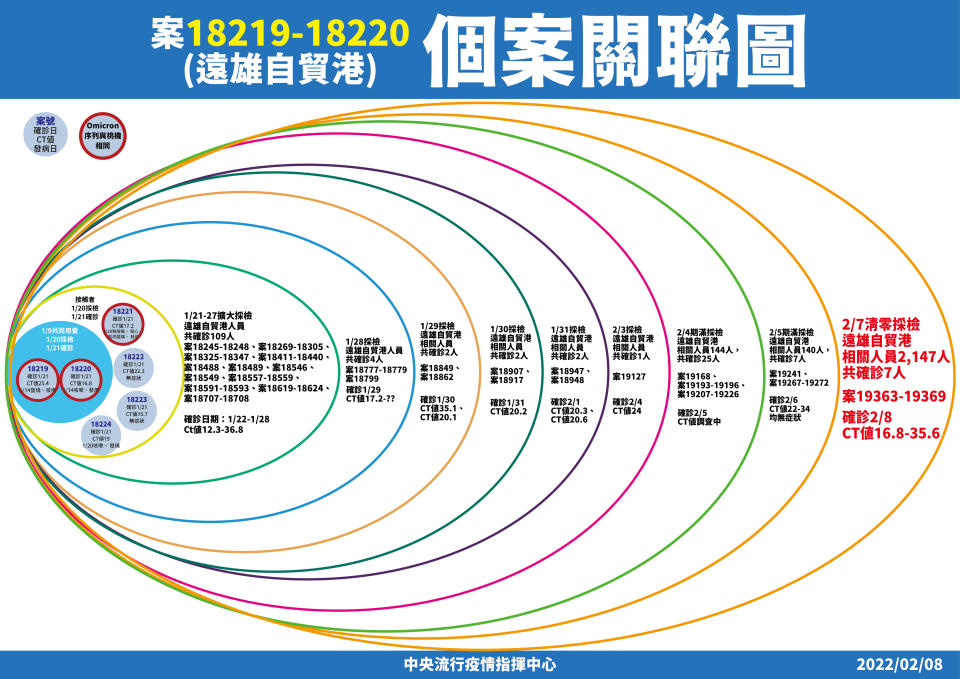 指揮中心提供