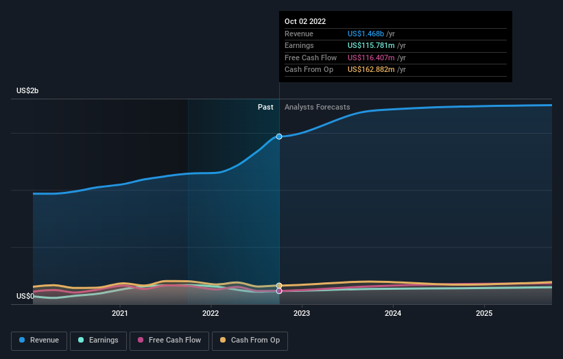 earnings-and-revenue-growth