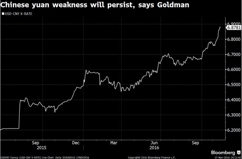 Source: Bloomberg