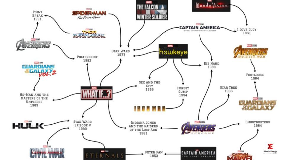 Marvel Pop Culture connections Welcome to Marvel Pop Culture Week: Its Going to Get Nerdy Here