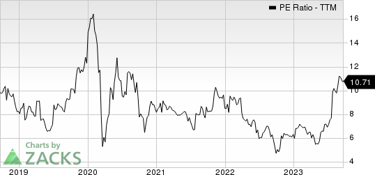 Celestica, Inc. PE Ratio (TTM)