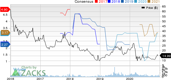OchZiff Capital Management Group LLC Price and Consensus