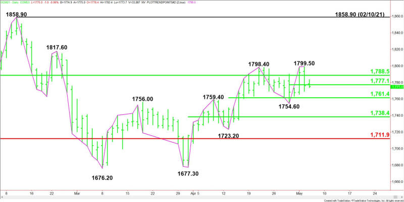 Daily June Comex Gold