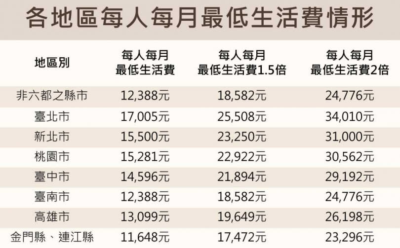 （圖／衛福部）