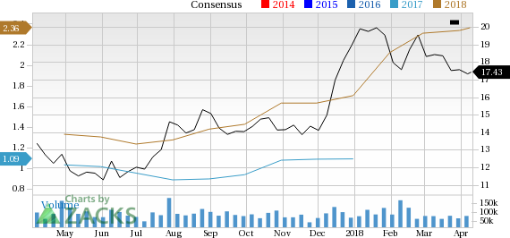 Let's put Freeport-McMoRan (FCX) stock into this equation and find out if it is a good choice for value-oriented investors right now