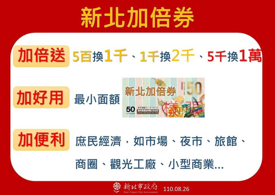 面對中央五倍券政策，新北市市長侯友宜26日宣布新北將加碼推出新北五倍券。（新北市府提供）