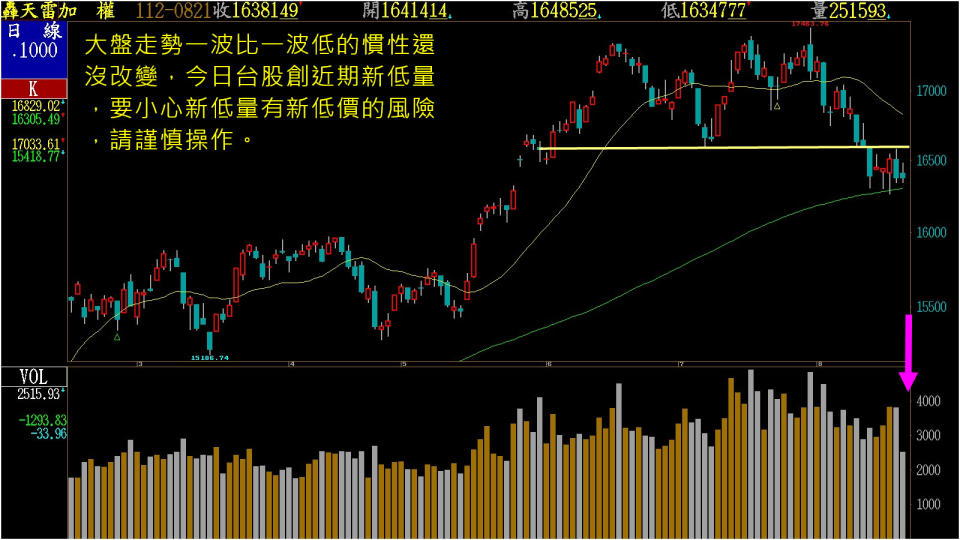 本圖係由精誠資訊 轟天雷提供