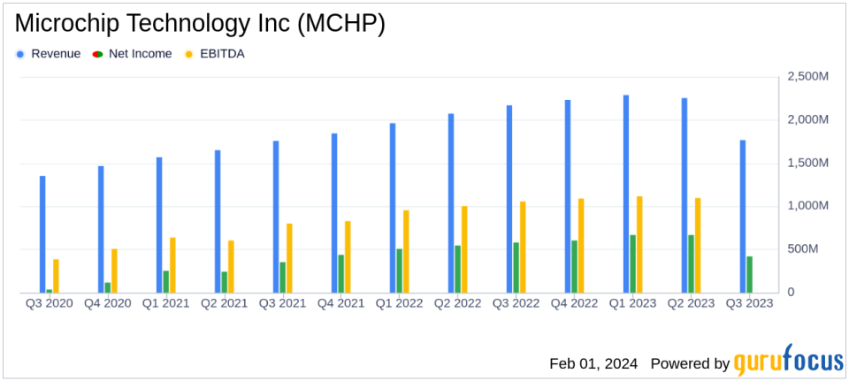 Microchip Technology Inc (MCHP) Faces Headwinds as Q3 FY2024 Earnings Dip Amid Market Challenges