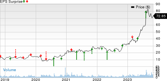 Sterling Infrastructure, Inc. Price and EPS Surprise