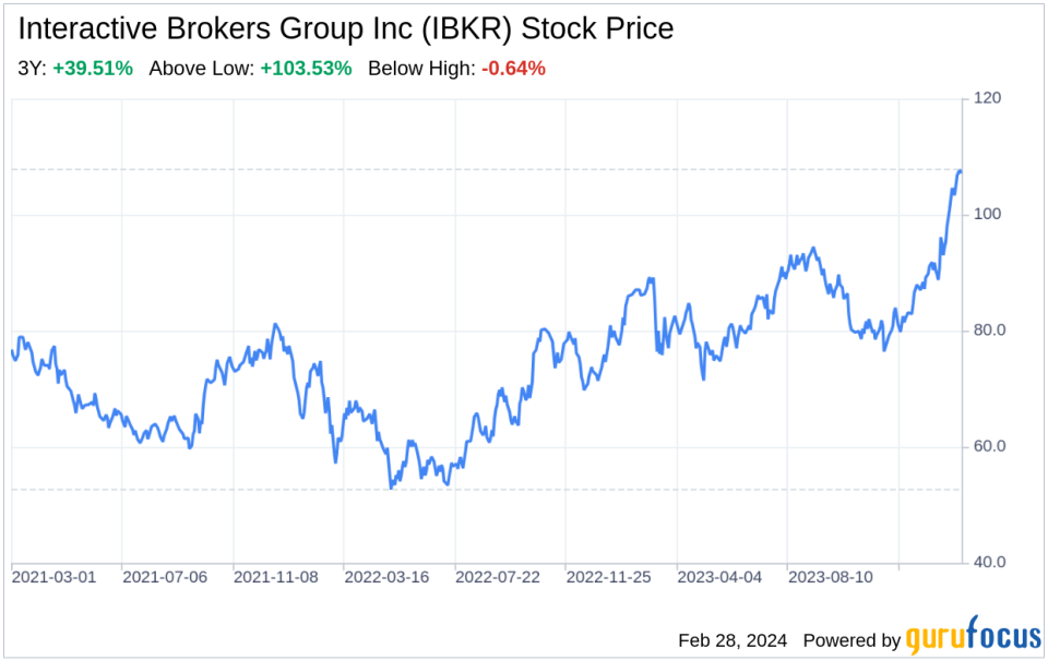 Decoding Interactive Brokers Group Inc (IBKR): A Strategic SWOT Insight