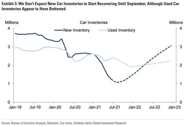 Cost New Value Car