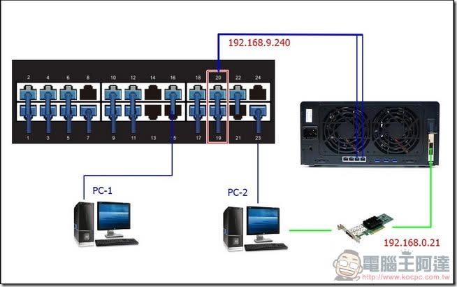 Synology DS1817+ 開箱 、評測 可安裝八顆硬碟、擴充性佳的中小企業與專業人士最愛 NAS