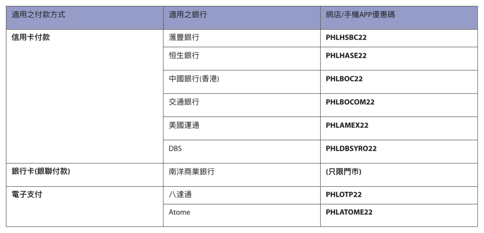 【實惠】指定信用卡及支付工具 逢星期三95折（即日起至優惠結束）