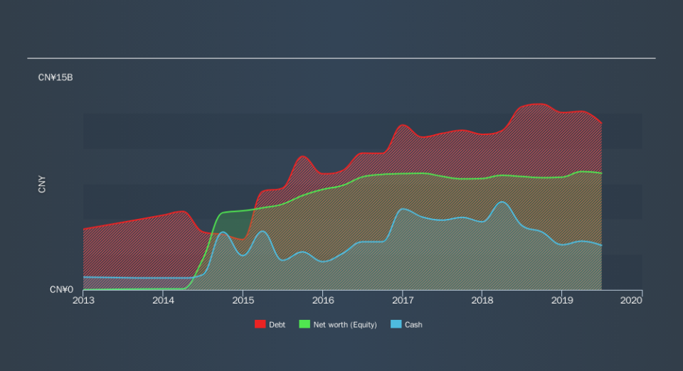 SEHK:699 Historical Debt, November 15th 2019