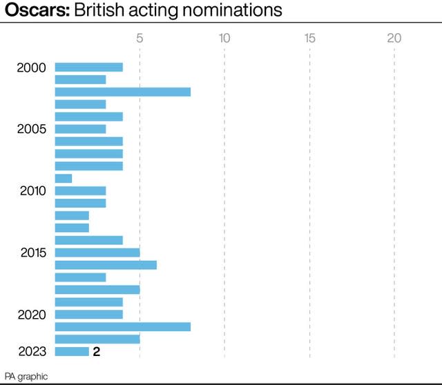 SHOWBIZ Oscars