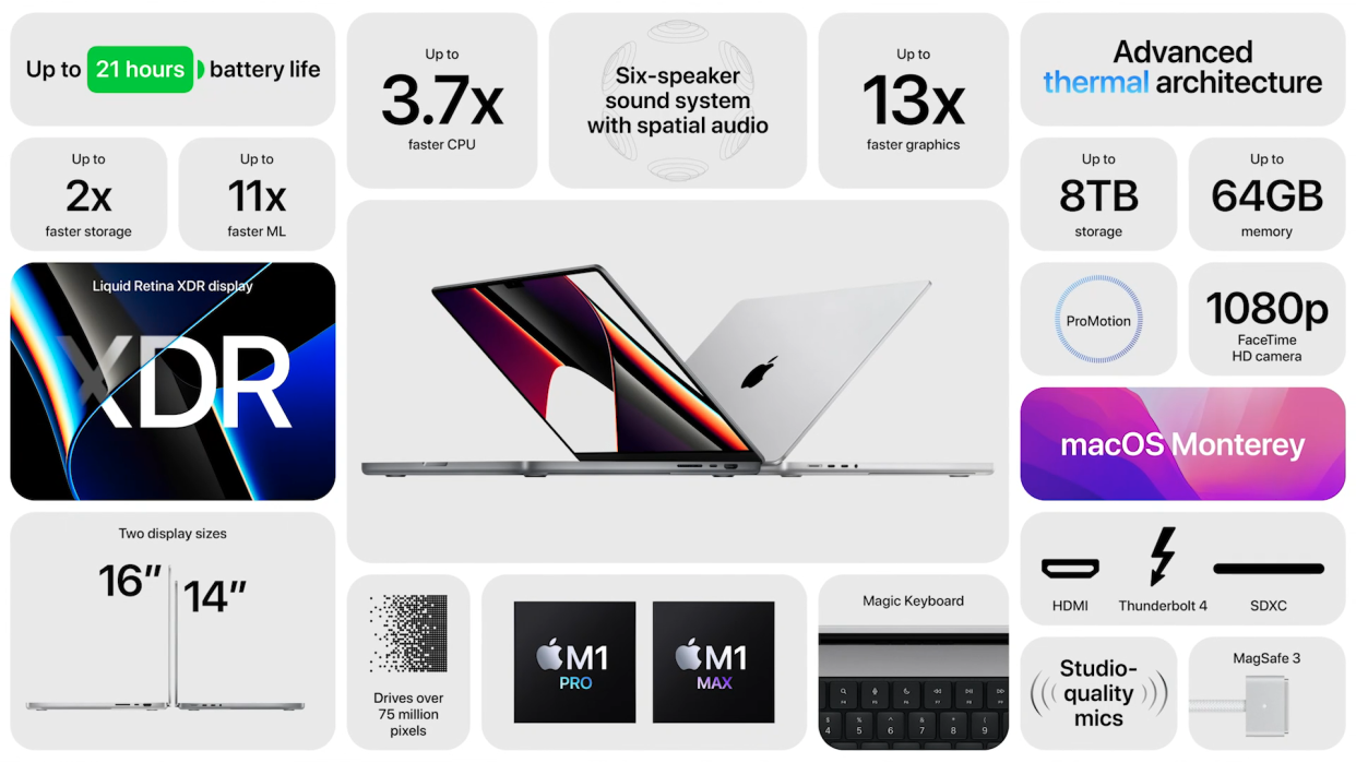 Apple's new MacBooks also get new displays and plenty of ports. (Image: Apple)