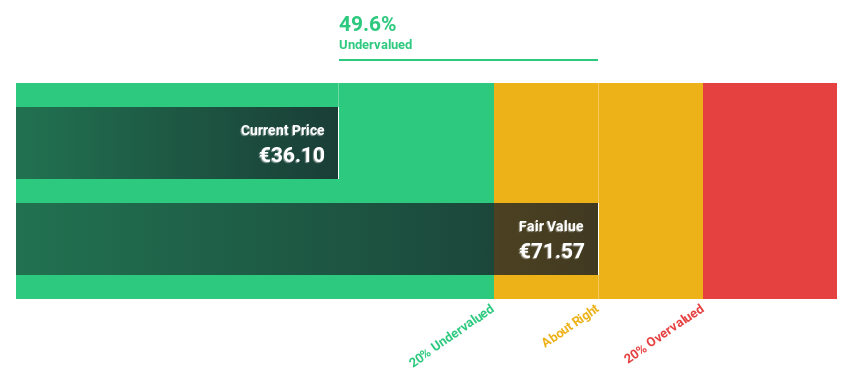 ENXTPA:GBT Discounted Cash Flow as at Jun 2024