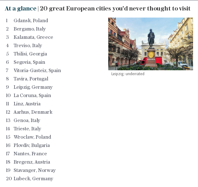 At a glance | 20 great European cities you'd never thought to visit