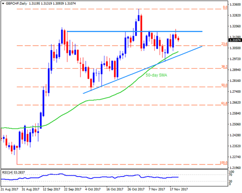 gbpchf