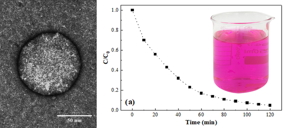 Izquierda: micrografía TEM que muestra el nanotransportador multifuncional. Derecha: ejemplo de su capacidad de degradación de contaminantes, en este caso del colorante rodamina B. Author provided