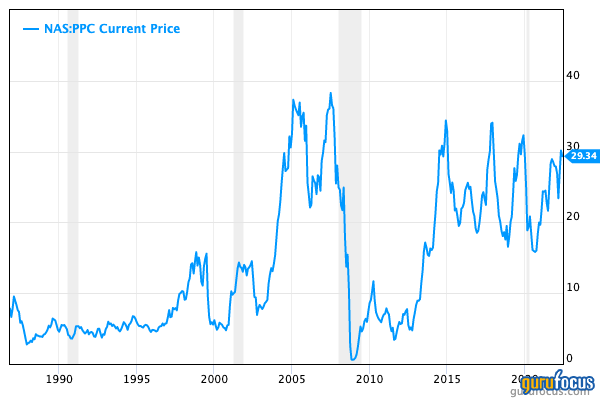 Pilgrims Pride: A Recession-Proof Defensive Stock