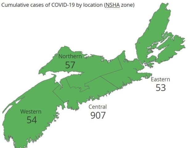 Nova Scotia Health Authority