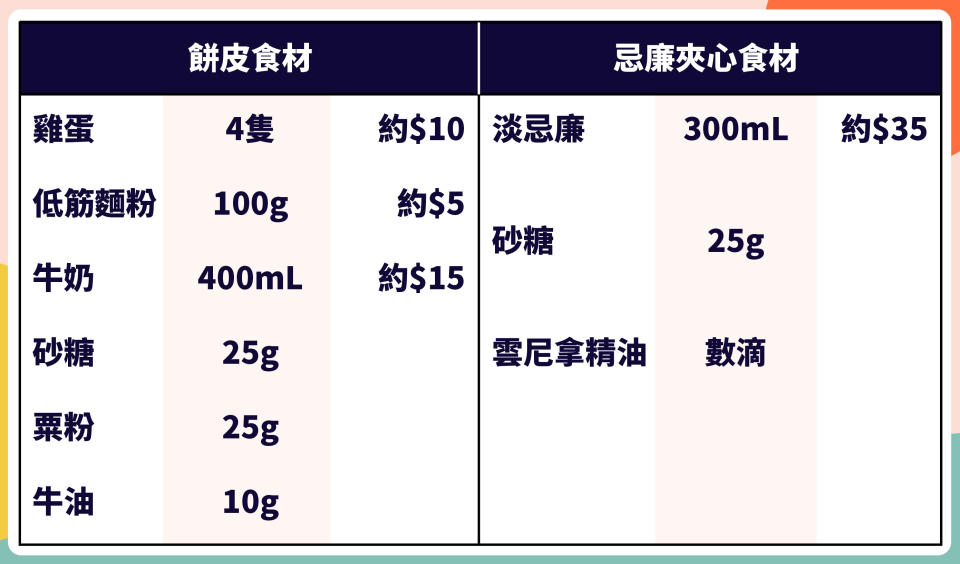 【母親節慳家食譜】 平煮豪華菜式 $7.5起歎桃膠燉鮮奶/千層蛋糕/花膠雞煲