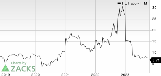 Xerox Holdings Corporation PE Ratio (TTM)