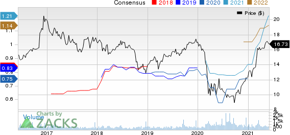 Northfield Bancorp, Inc. Price and Consensus