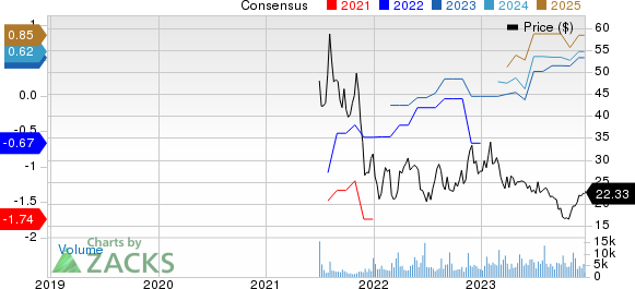 3 “Strong Buy” Stocks to Watch as 2Q22 Kicks Off 