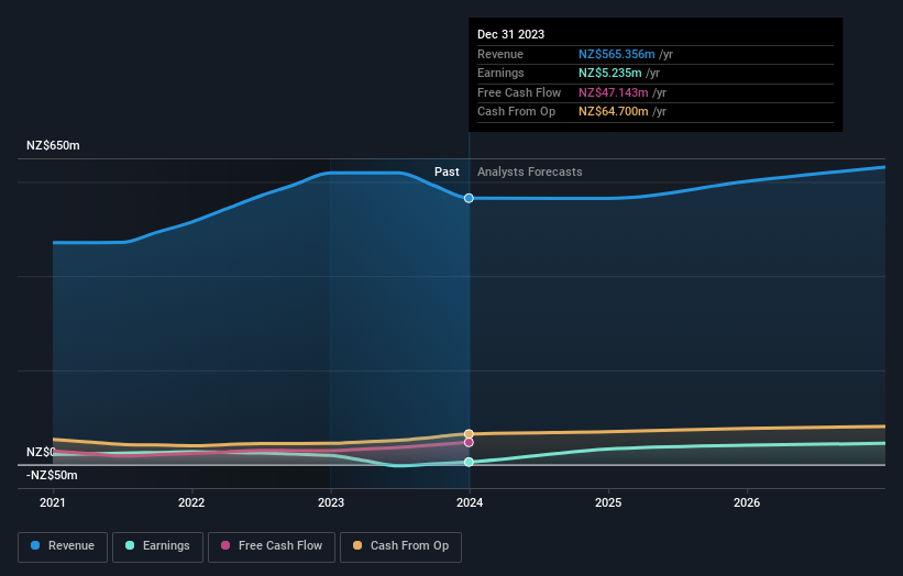 earnings-and-revenue-growth