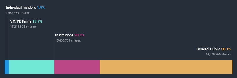 ownership-breakdown