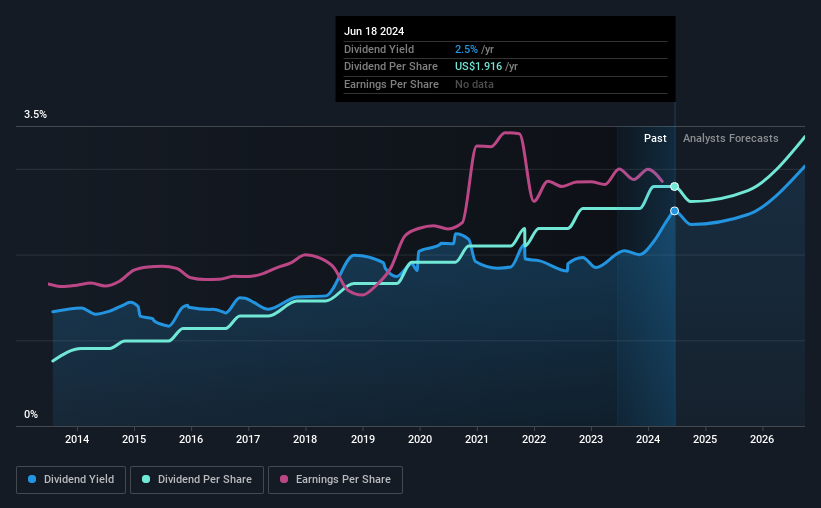 historic-dividend