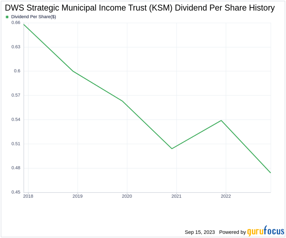 Unraveling DWS Strategic Municipal Income Trust's Dividend Performance and Sustainability