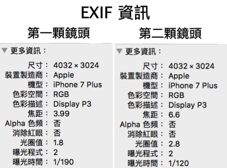 解密 iPhone 7 Plus 雙鏡頭：12 個 Q&A 徹底研究這兩個鏡頭如何協同工作