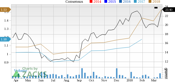 Shares of Zumiez (ZUMZ) rose nearly 6% yesterday.