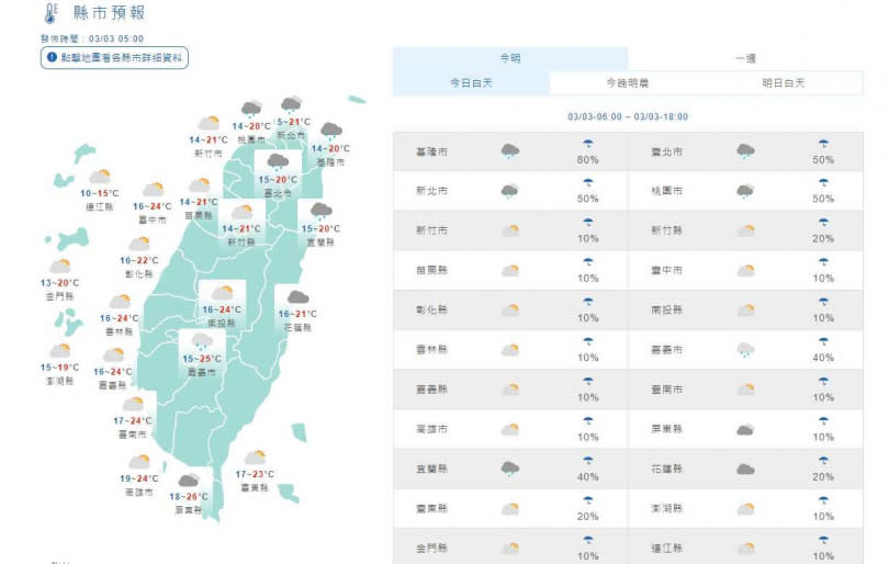 今（3月3日）各地天氣。（圖／中央氣象局）