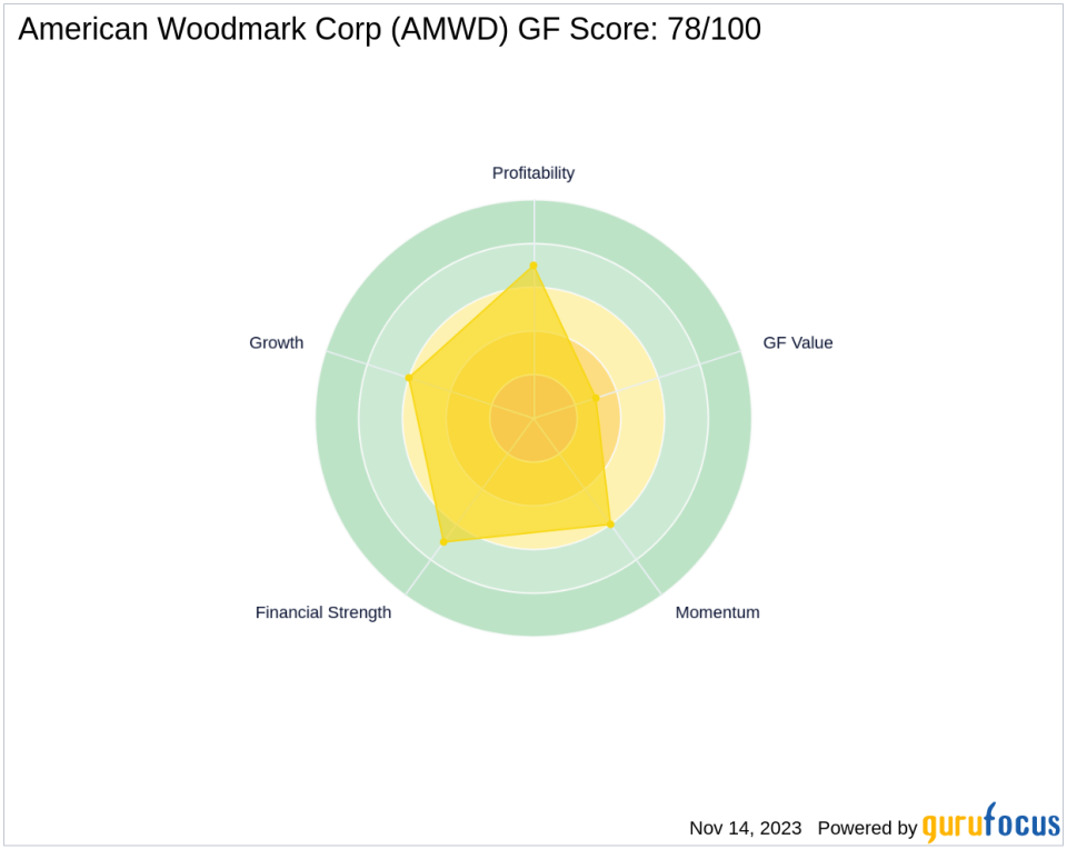 Vanguard Group Inc Bolsters Position in American Woodmark Corp