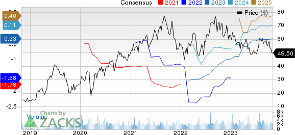 Axonics Inc. Price and Consensus