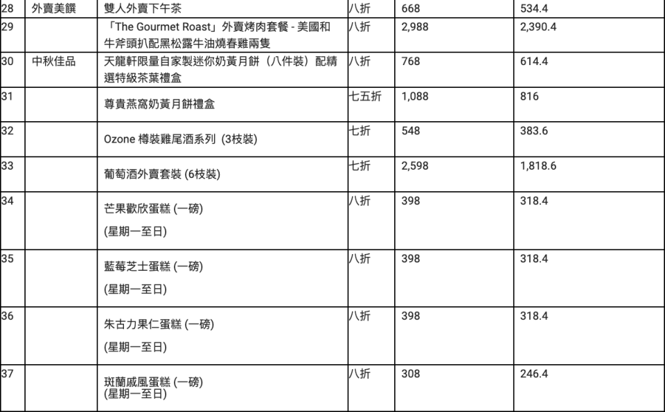 香港麗思卡爾頓酒店快閃優惠！入住豪華套房、米芝蓮食府及奢華SPA + $2,000餐飲消費額 折扣高達5折！