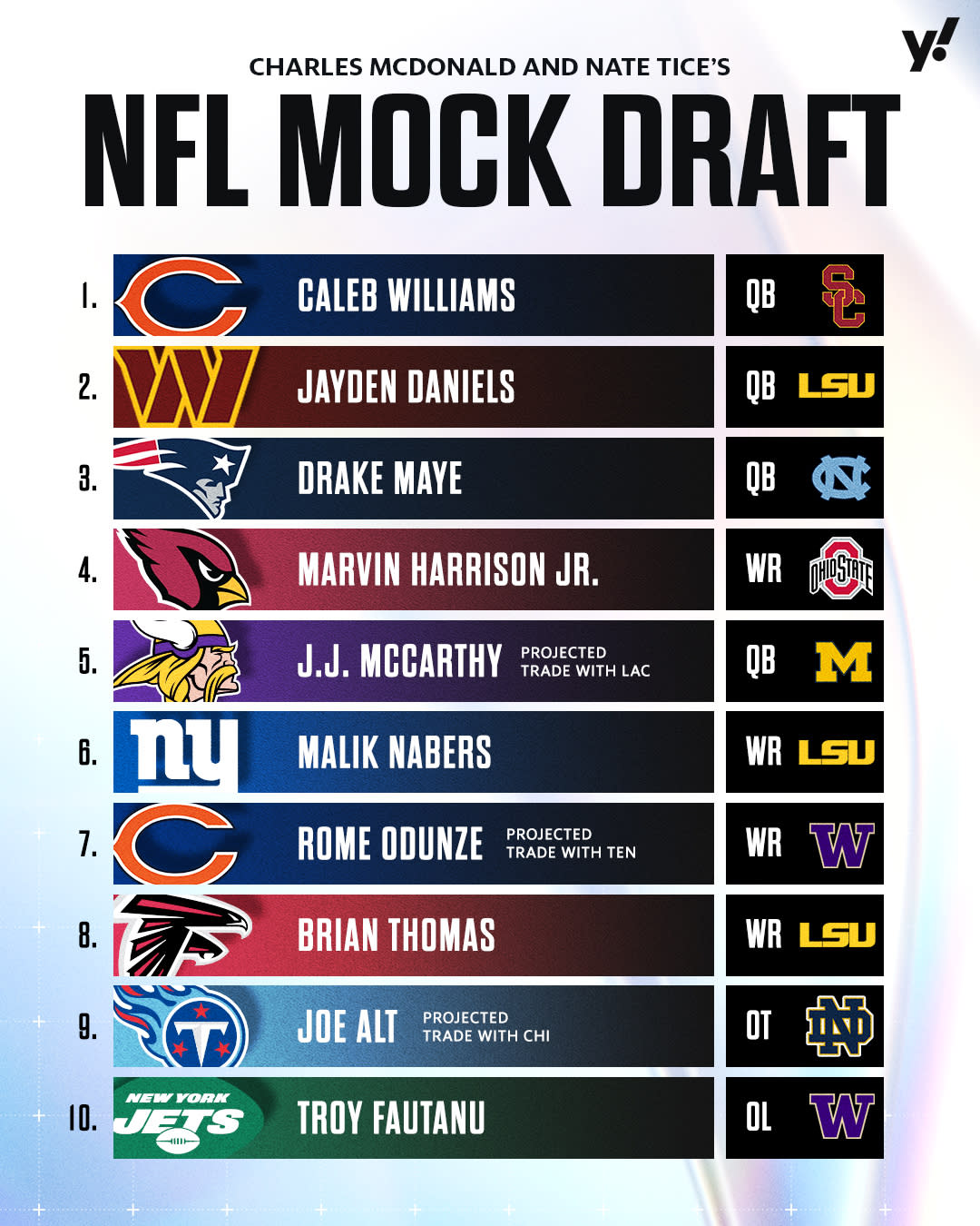 Here's the top 10 of Charles McDonald and Nate Tice's final 2024 NFL mock draft. (Taylar Sievert/Yahoo Sports)