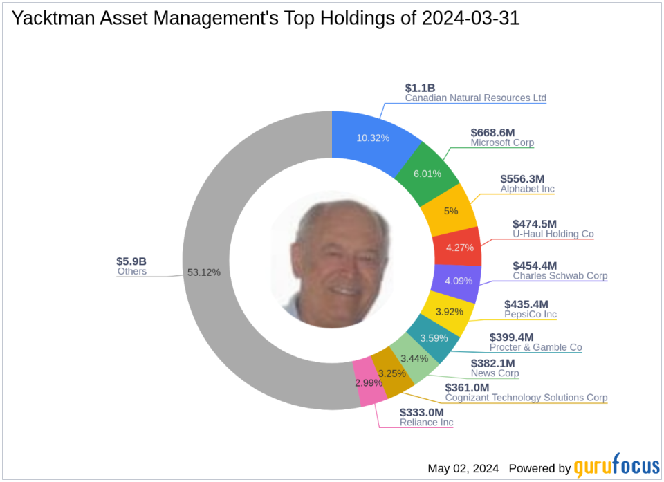 Yacktman Asset Management's Strategic Moves in Q1 2024: A Focus on Pioneer Natural Resources Co