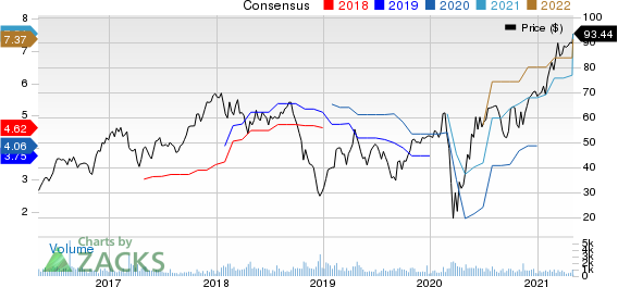 Patrick Industries, Inc. Price and Consensus