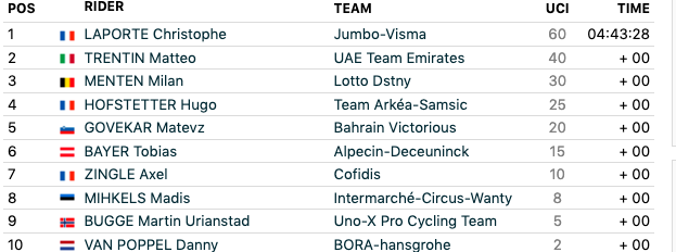 Criterium du Dauphine 2023 stage 3 top 10