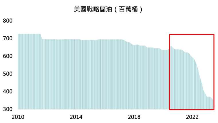 資料來源：Bloomberg，「鉅亨買基金」整理，資料期間：2010/1/1-2023/6/9，資料日期：2023/6/27。