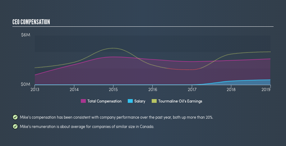 TSX:TOU CEO Compensation, July 3rd 2019