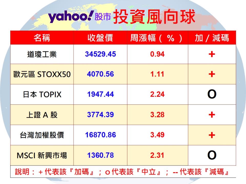 台灣疫情衝擊，台股基金反彈後該怎麼做？