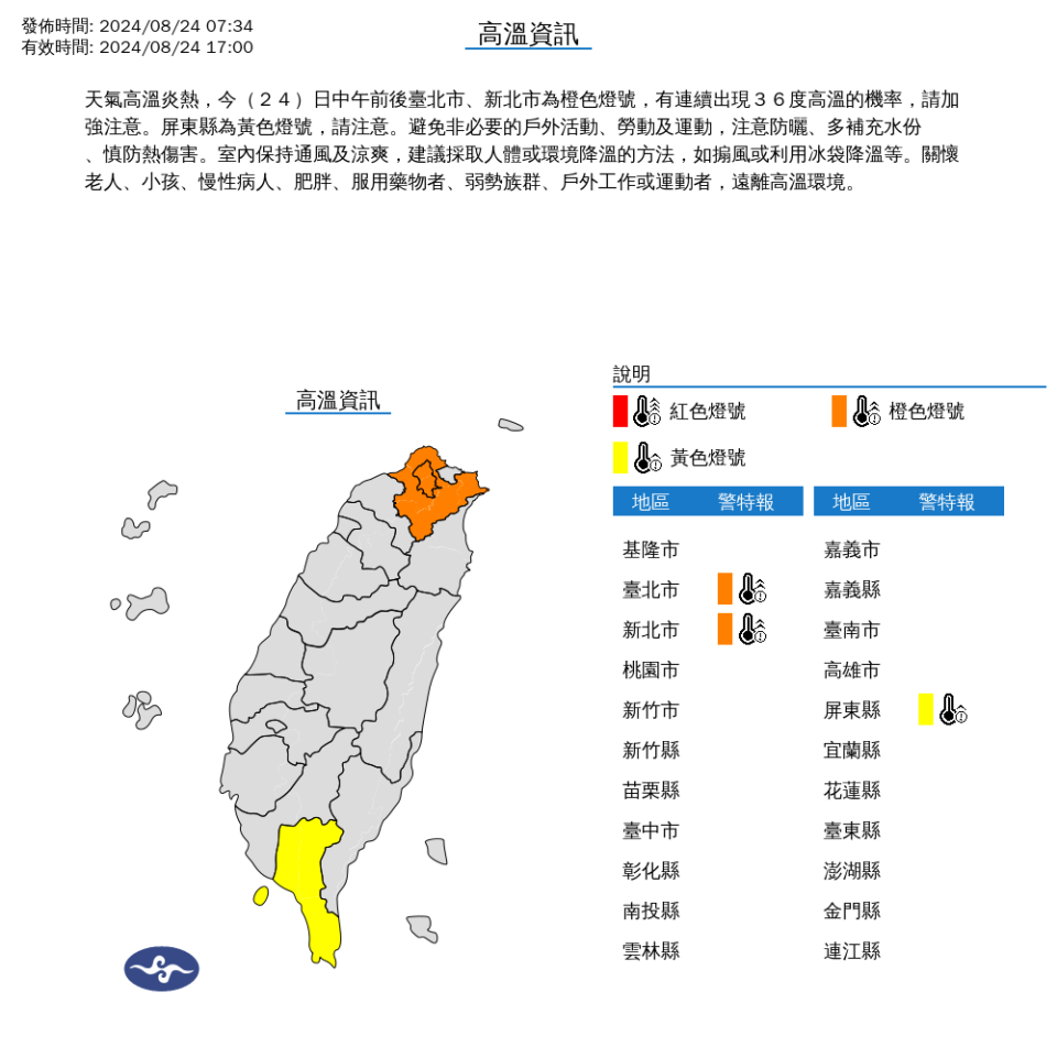 天氣高溫炎熱，今日中午前後臺北市、新北市為橙色燈號，有連續出現36度高溫的機率，請加強注意。屏東縣為黃色燈號，請注意。中央氣象署