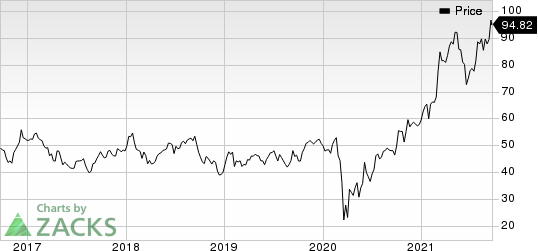 Penske Automotive Group, Inc. Price